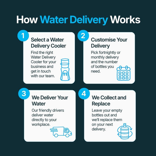 How Just Water water delivery works