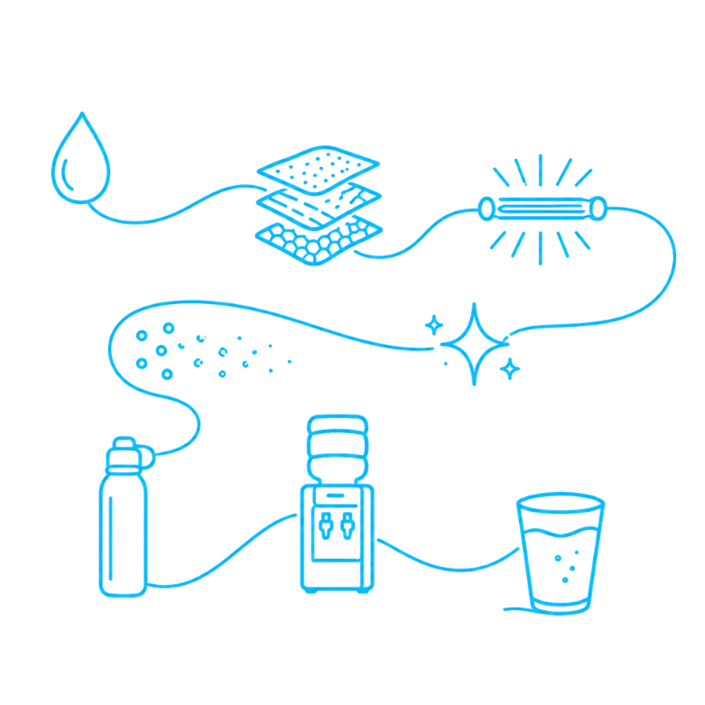 Drawing of Just Water's 6 Step Filtration Process
