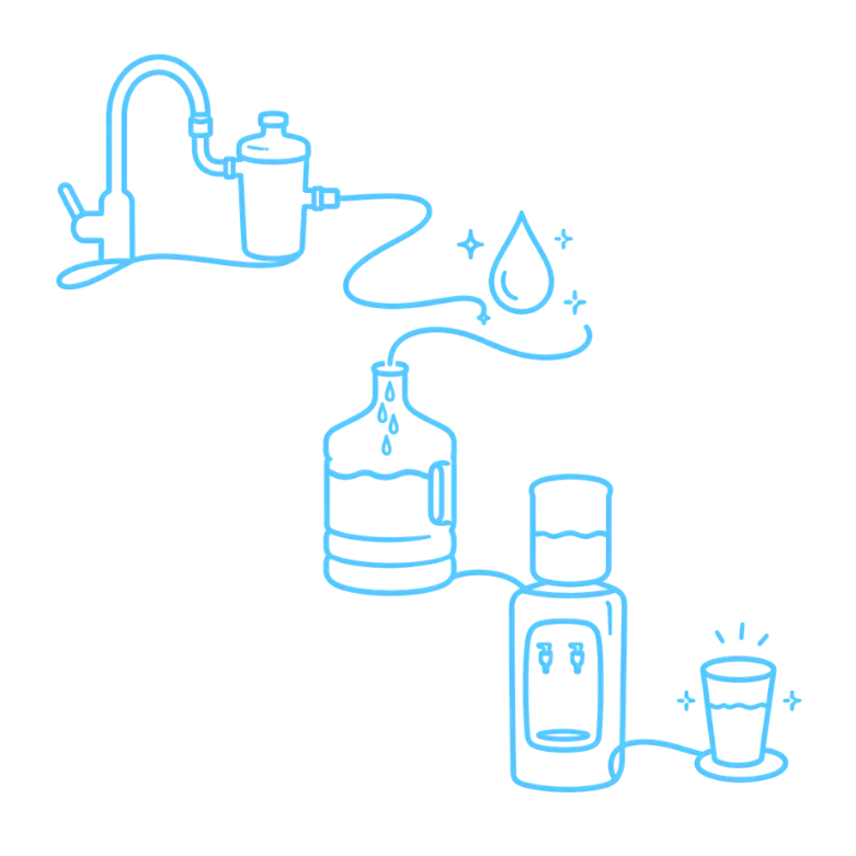 Just Water line drawing for Easy Fill/Fill-Your-Own process