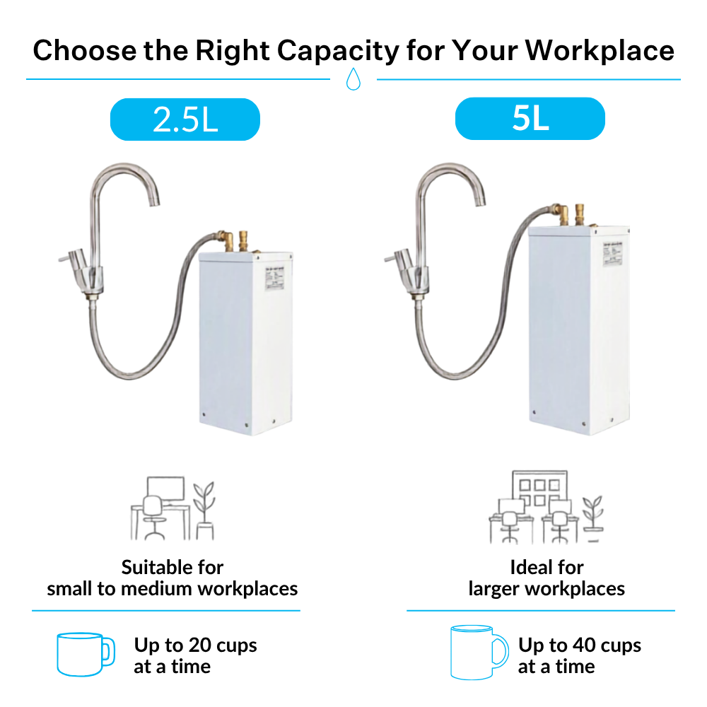 Comparison of the 2.5L and 5L Under-Bench Boil Unit 