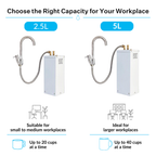 Comparison of the 2.5L and 5L Under-Bench Boil Unit 